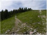 Alpengasthof Siebenhütten - Petzen (Kordeschkopf) (Peca (Kordeževa glava))